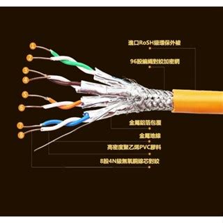 網路線8芯作用|【網路線8芯作用】網際世界探秘：揭開網路線8芯的秘密作用！